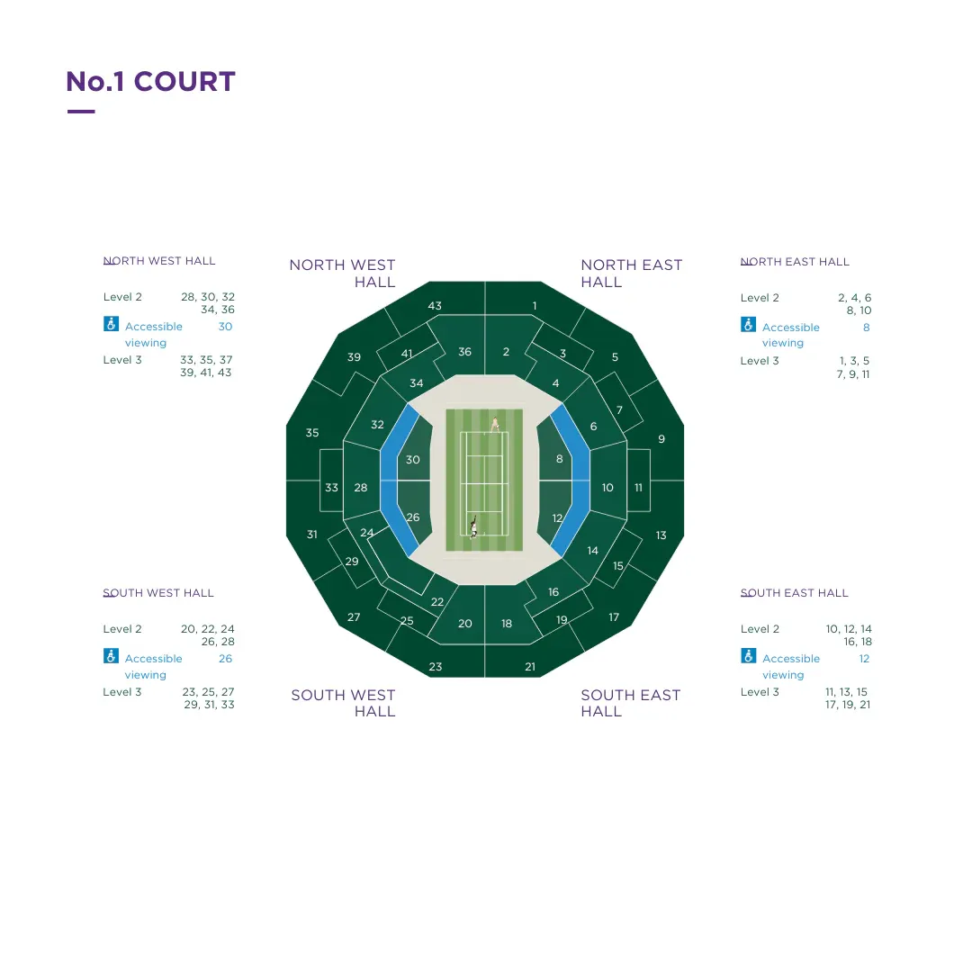 Court No. 1 - Wimbledon 2026
